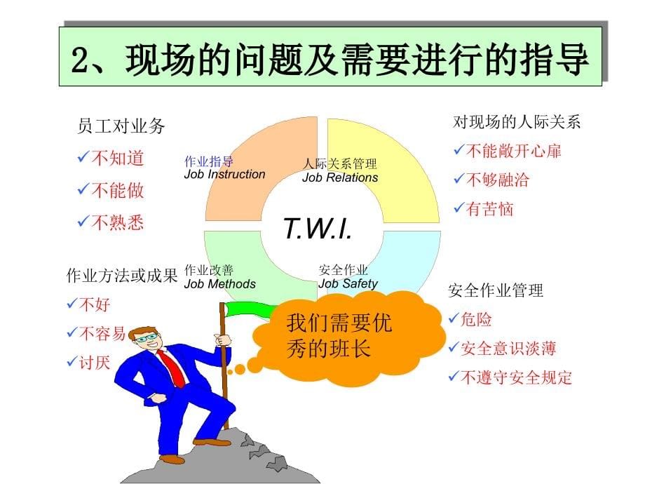 班组长日产管理幻灯片_第5页