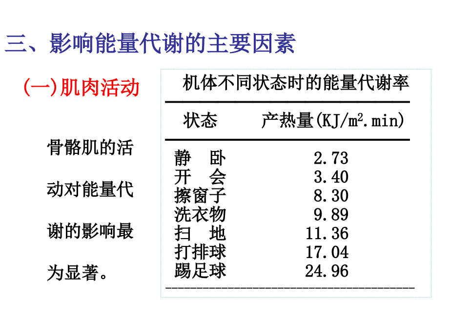 生理学课件代谢施幻灯片_第4页