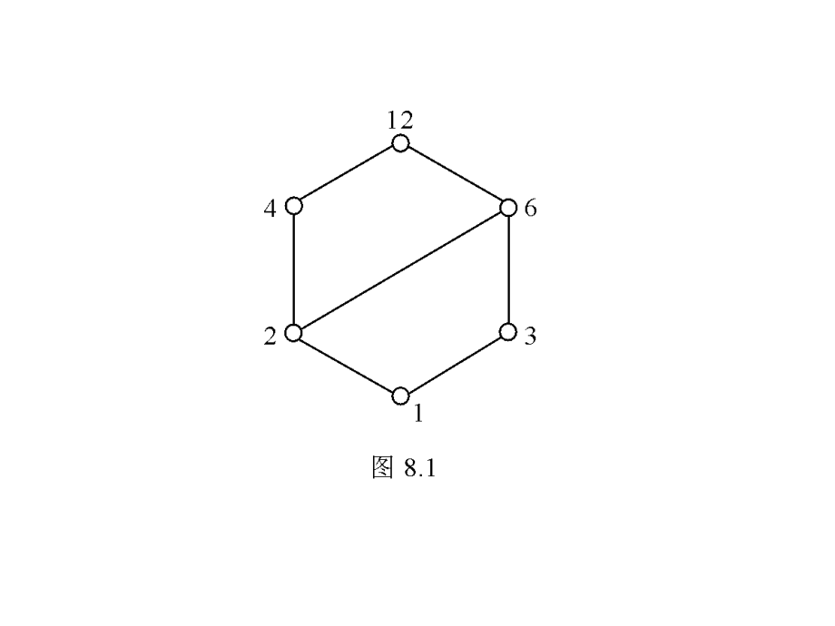 离散数学第8章节格与布尔代数幻灯片_第3页