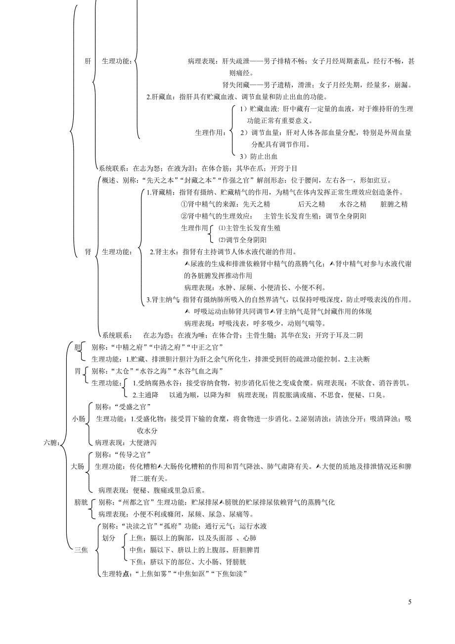 中医学基础(相关知识点)_第5页