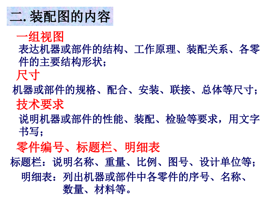 现代机械工程图学教学课件作者刘炀第七部分：装配图多课件幻灯片_第4页