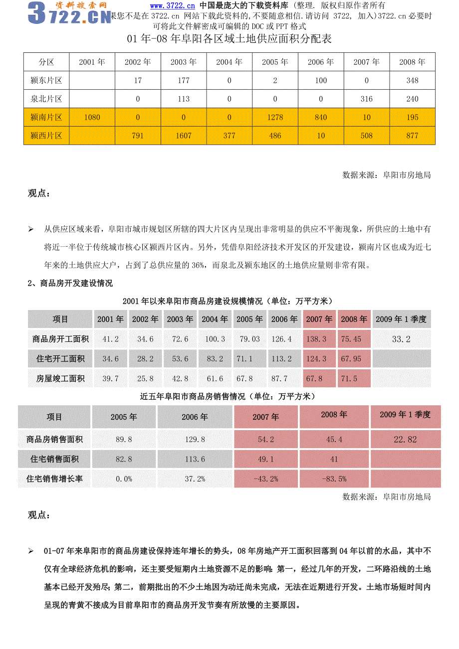 [房地产]阜阳地块经济测算及可行性分析_第4页