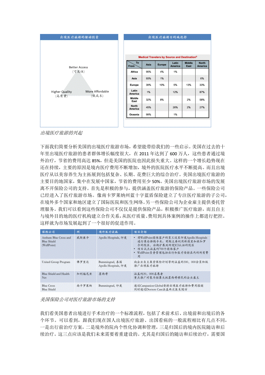 影响中国出境医疗旅游市场发展的主要因素_第2页
