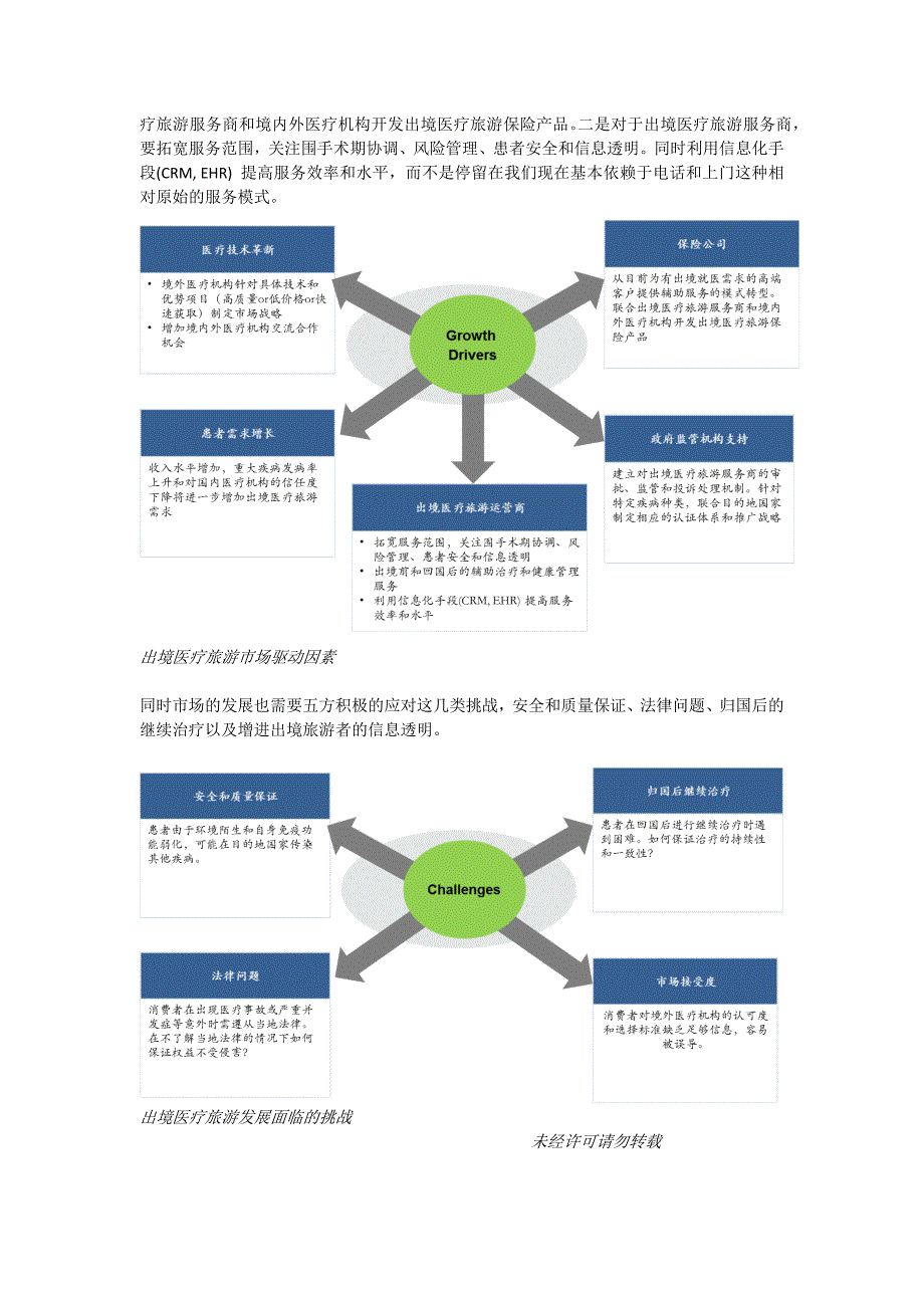 影响中国出境医疗旅游市场发展的主要因素_第4页