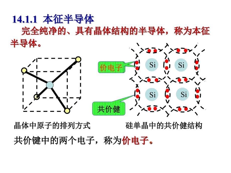 第14章节半导体二极管和三极管幻灯片_第5页