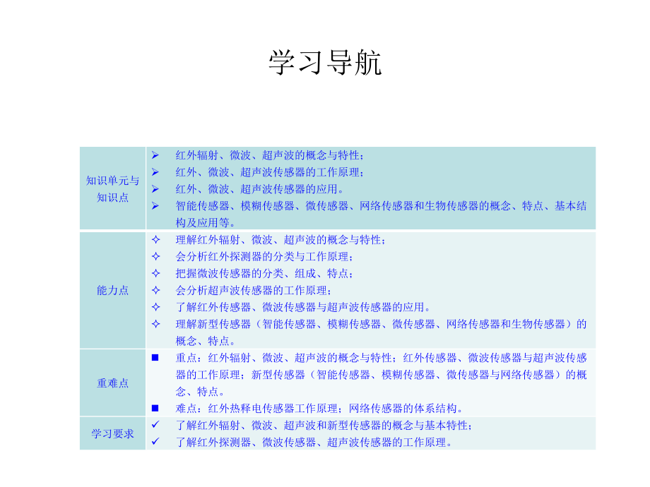 现代检测技术与系统教学课件作者胡向东第10章节课件幻灯片_第2页