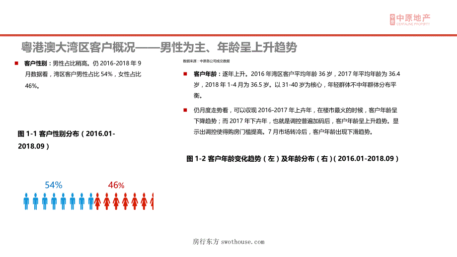 2019粤港澳大湾区购房客户研究_第4页