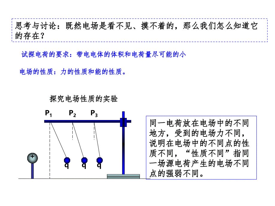 电场强度理科幻灯片_第2页