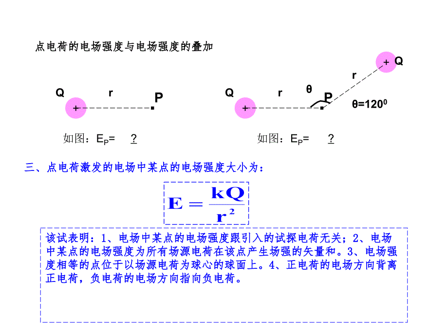 电场强度理科幻灯片_第4页