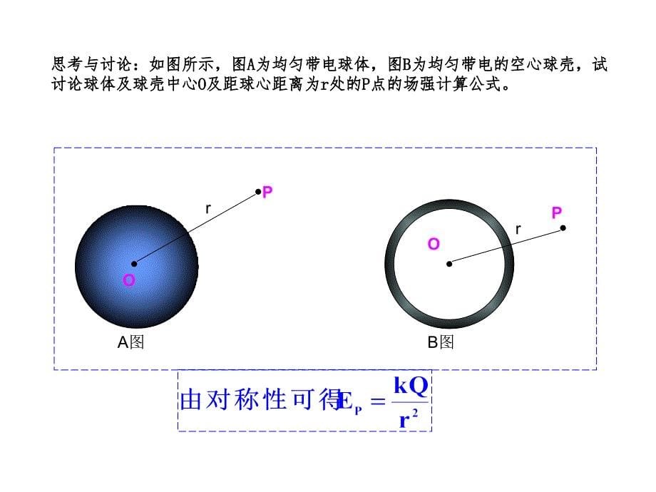 电场强度理科幻灯片_第5页