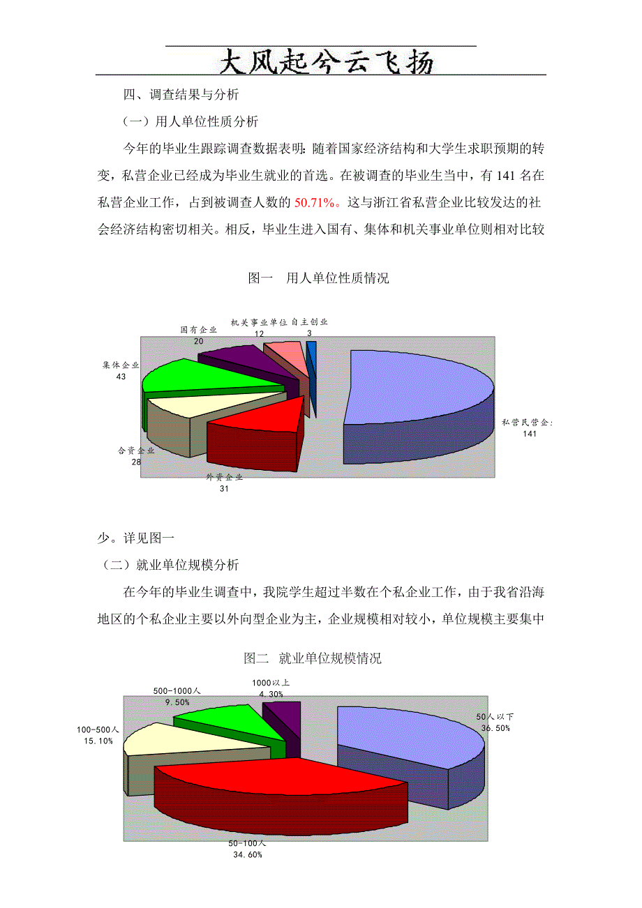 Abmdjlv经济管理学院2008年毕业生跟踪调查报告_第2页