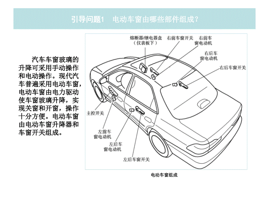 现代汽车电子电器设备教学课件作者王成安主编10学习任务十电动车窗不能升降的检修课件幻灯片_第2页