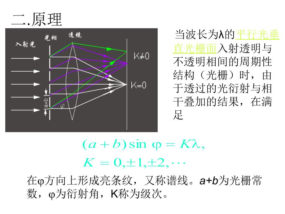 用衍射光栅测定光波波长幻灯片_第3页