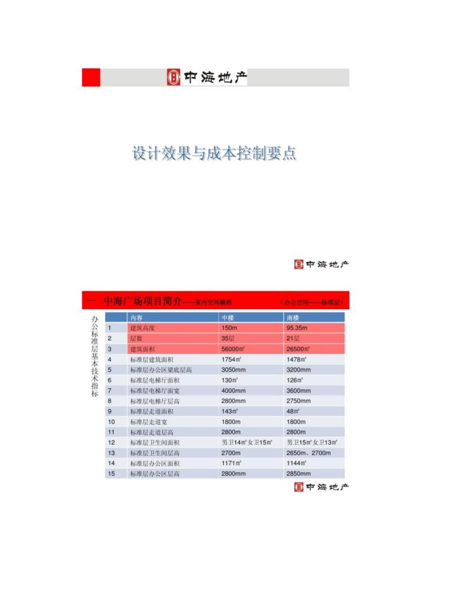 中海地产.室内设计效果与成本控制要点要点_第1页