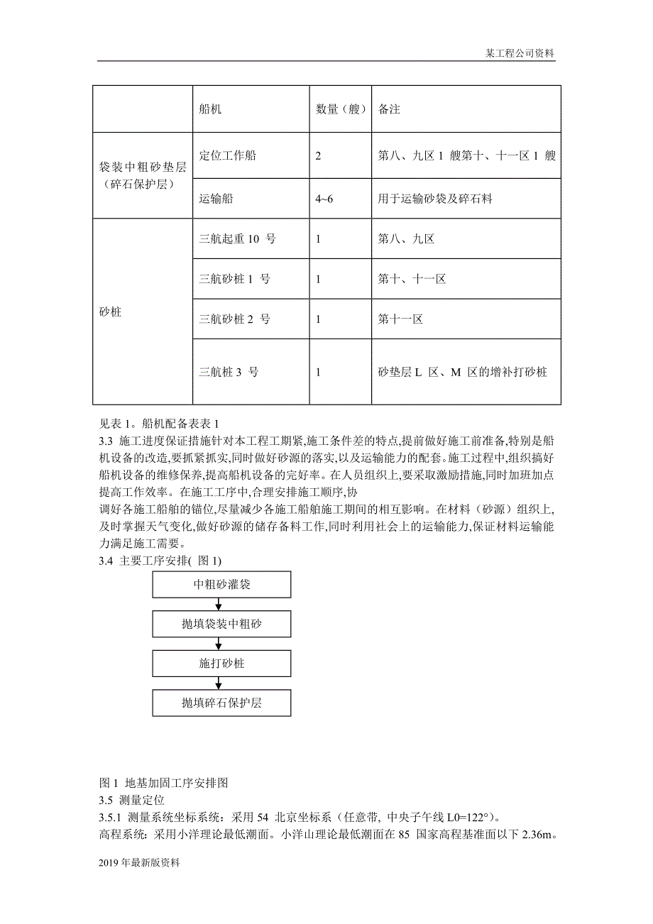 2019年上海国际航运中心地基加固工程施工组织设计方案_第3页