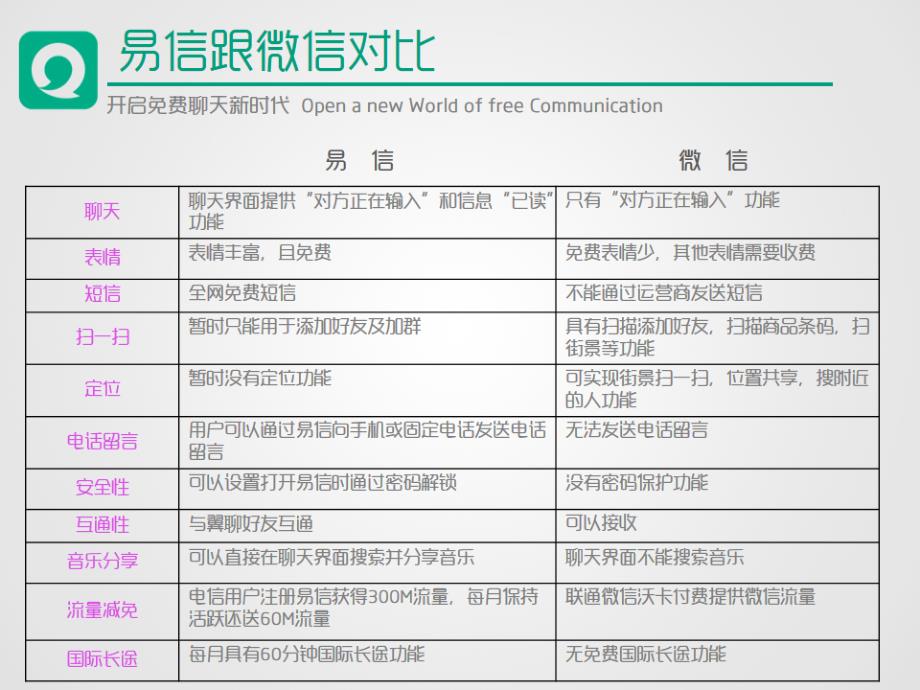 甘肃电信创新中心易信培训材料幻灯片_第4页