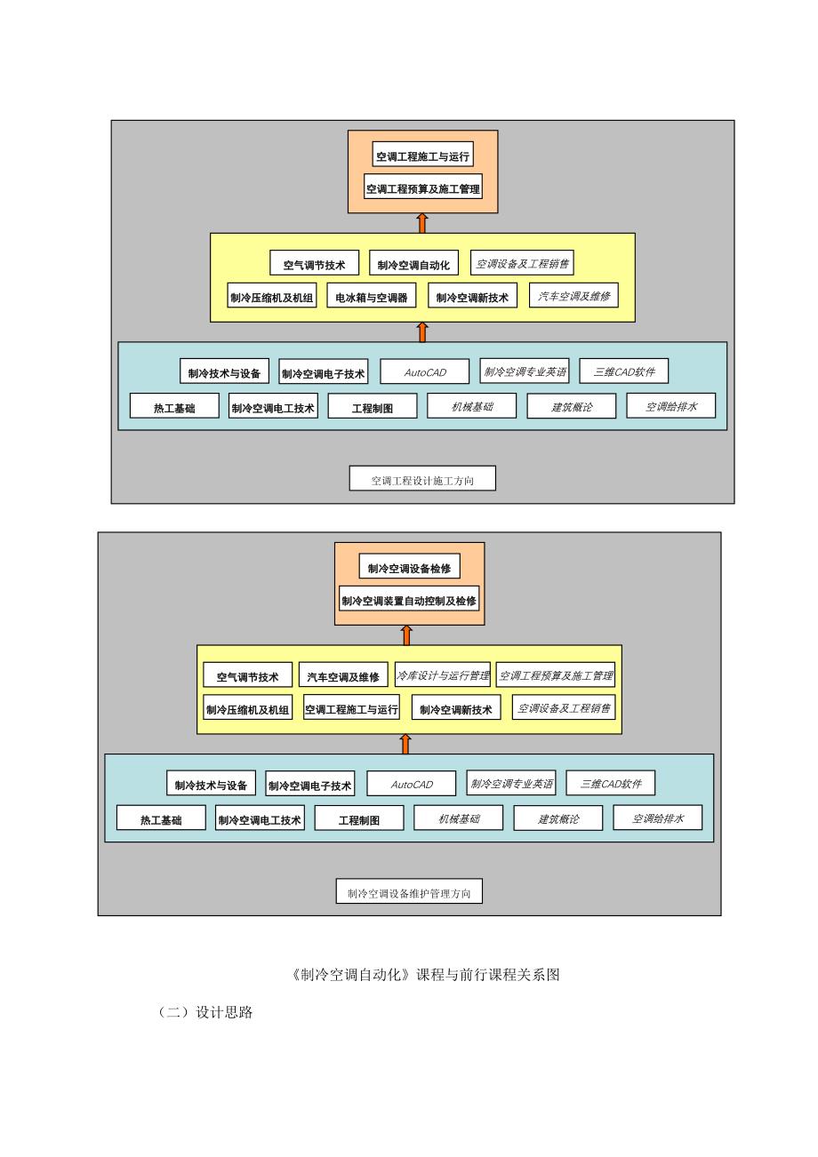 《制冷空调自动化》课程标准解析_第2页