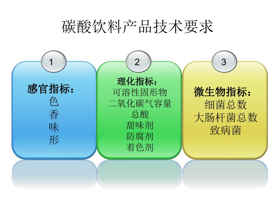 碳酸饮料加工技术幻灯片_第4页