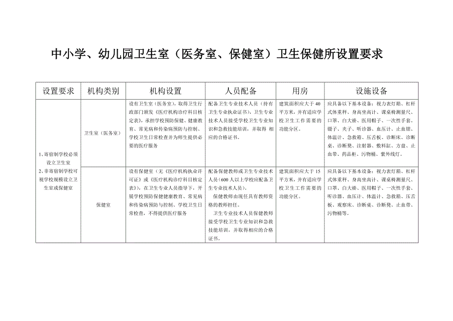 中小学医务室设置要求_第1页