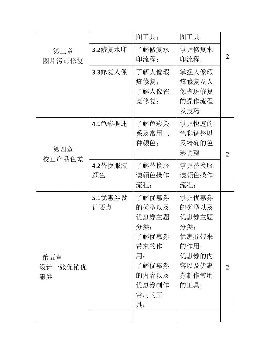 《电商美工实战》课程标准    1_第5页