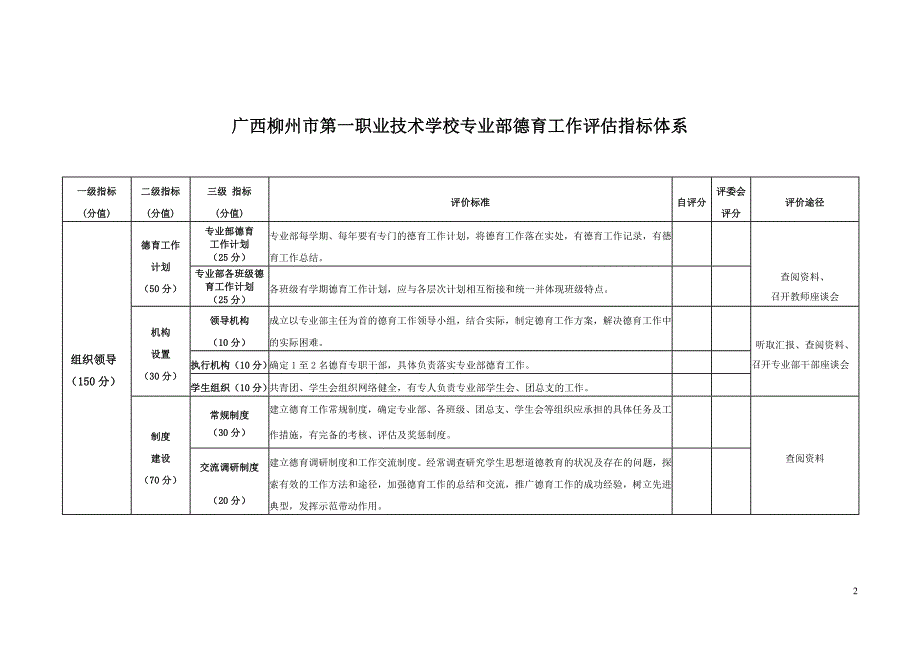 中等职业学校德育工作评估标准_第2页