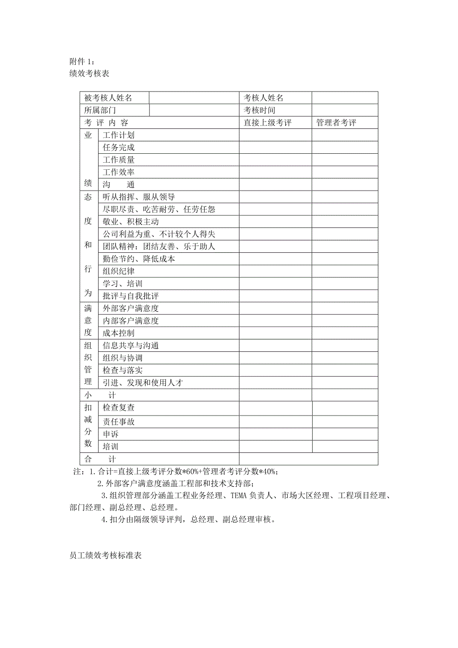 bdf-绩效考核制度范本_第4页