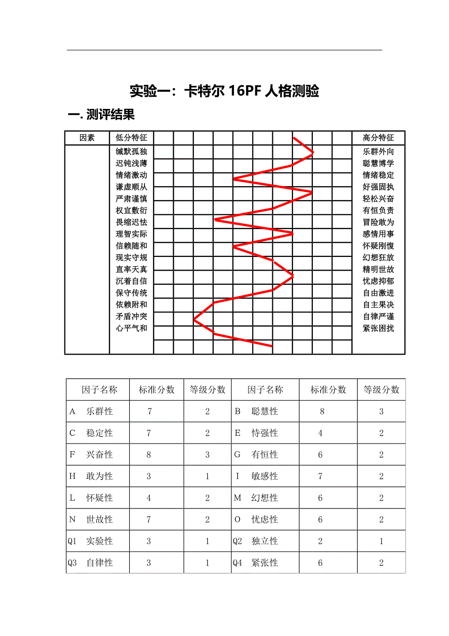 人员素质测评06387_第2页