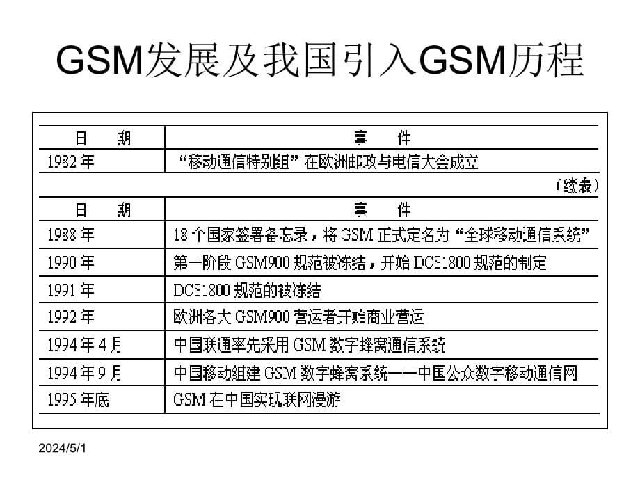 移动通信项目化教程教学课件作者薛宏甫张平川吴保奎白巧灵编著项目四课件幻灯片_第5页