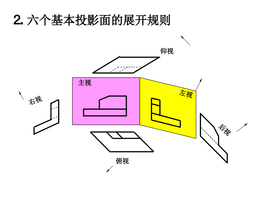 现代机械工程图学教学课件作者刘炀第四部分：表达方法多课件幻灯片_第4页