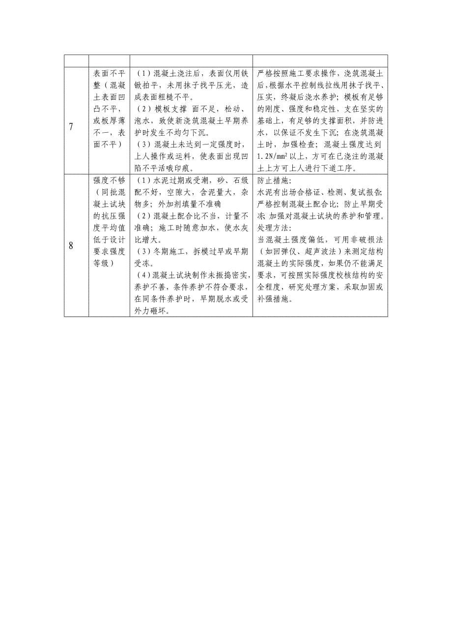 建筑过程中模板工程质量通病及防治措施_第5页