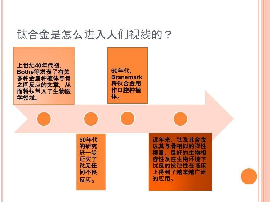 生物材料学幻灯片_第5页