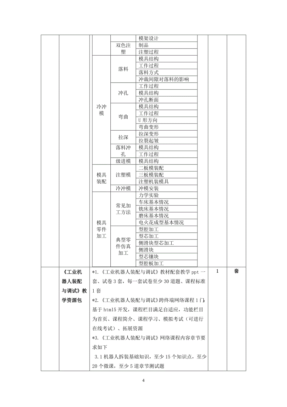 A0采购需求表竞争性谈判_第4页