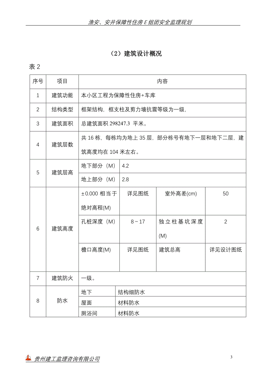 中天保障型住房安全监理规划_第4页