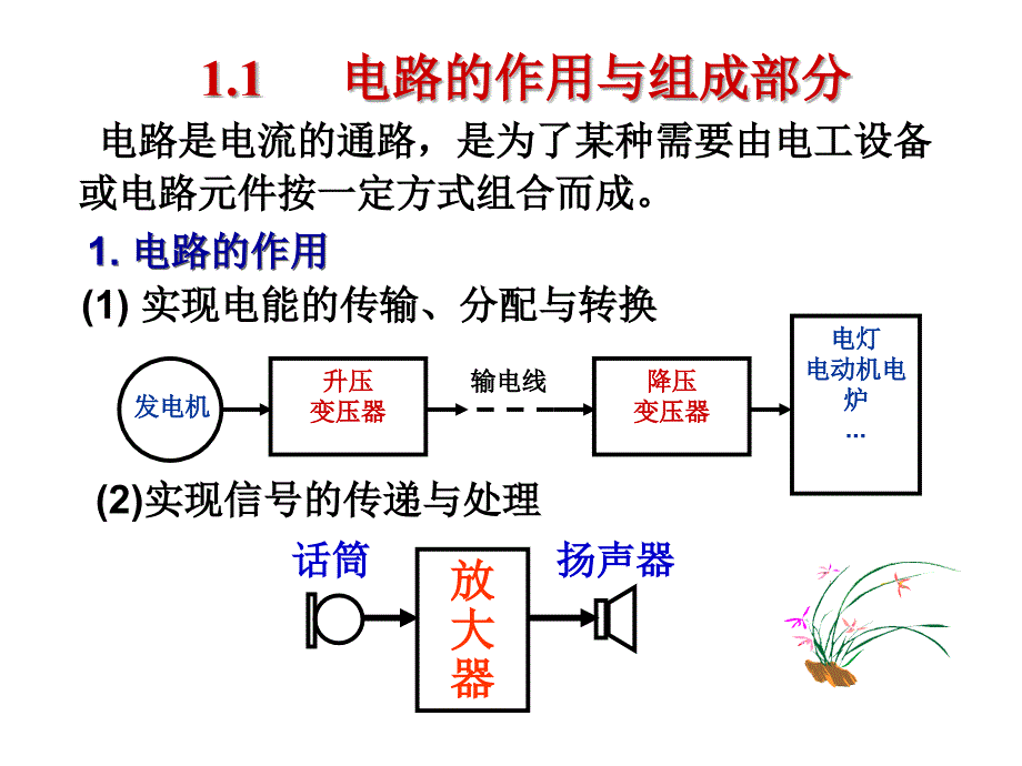 电工学课件1_秦增煌幻灯片_第3页