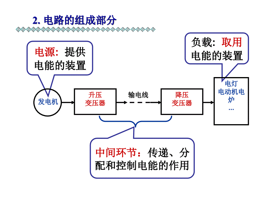 电工学课件1_秦增煌幻灯片_第4页