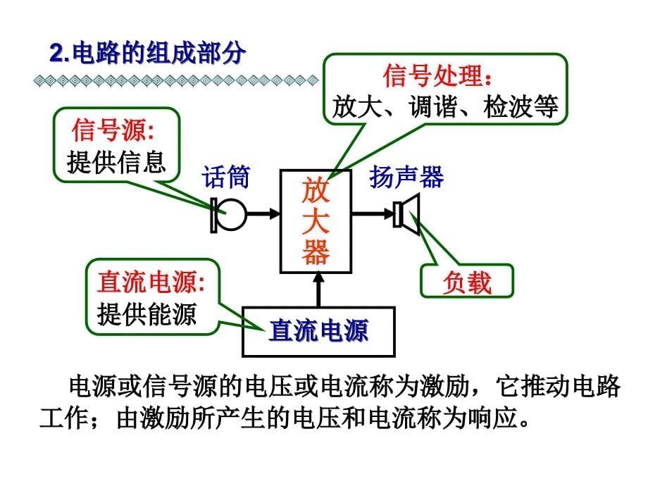 电工学课件1_秦增煌幻灯片_第5页