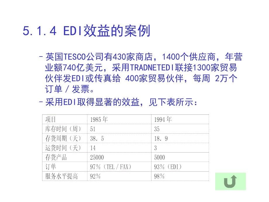 电子商务的效益幻灯片_第5页