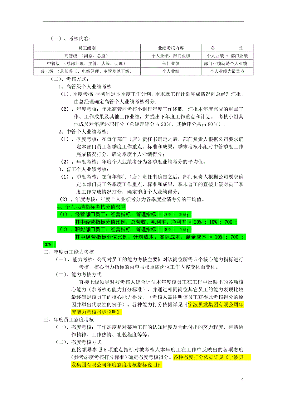 四川鑫怡家酒店管理公司员工绩效考核手册范文_第4页