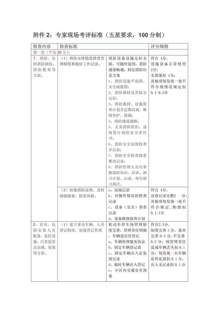 专家现场考评标准五星要求100分制_第1页