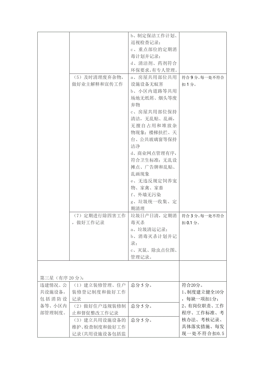 专家现场考评标准五星要求100分制_第3页