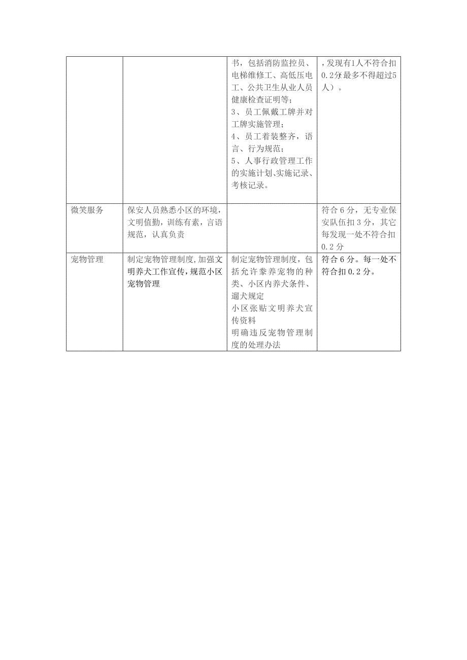 专家现场考评标准五星要求100分制_第5页