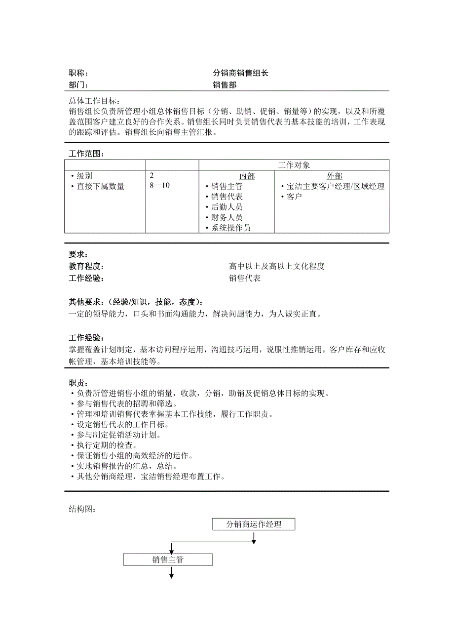 分销商销售组长岗位职责说明_第1页