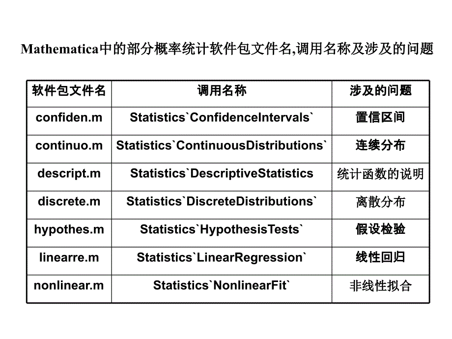 第九章节概率统计计算幻灯片_第4页