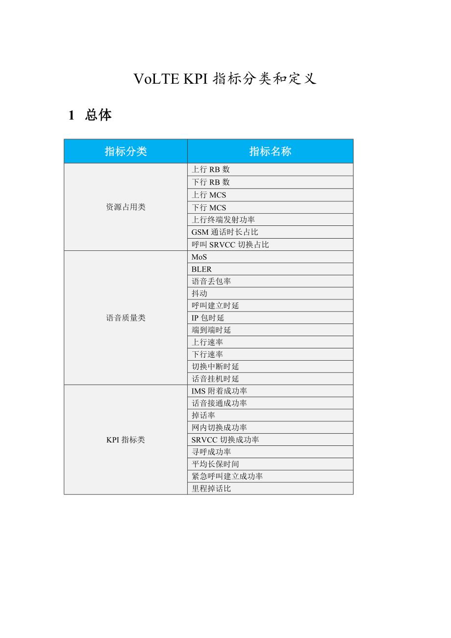 VoLTE-KPI指标分类和定义v2.3_第1页