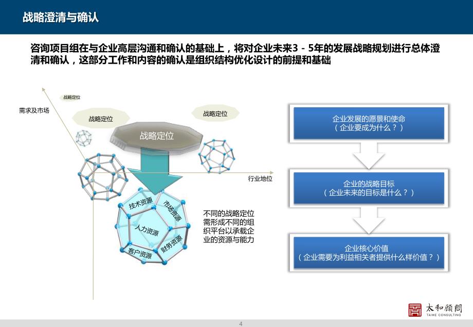 企业组织不组织结构设计培训教材_第4页