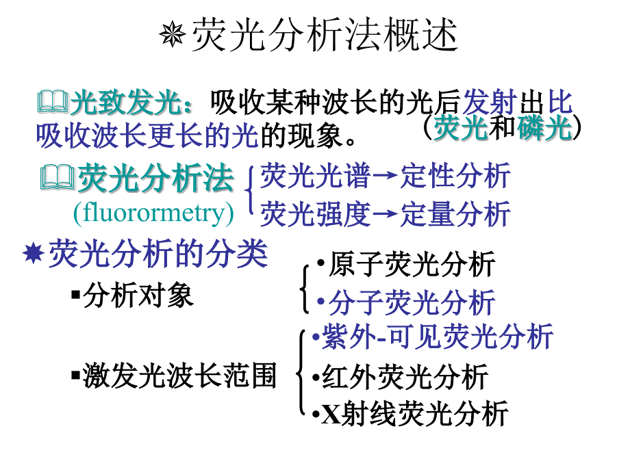 第三章节有机波谱分析-荧光幻灯片_第3页