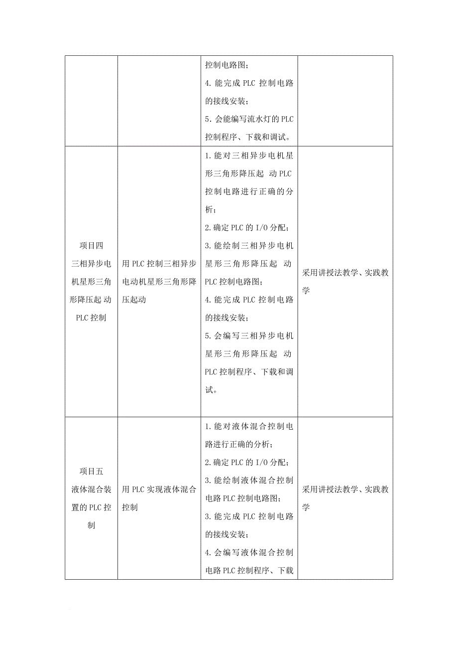 PLC控制技术基础课程标准_第4页