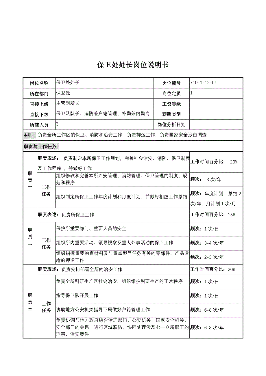 保卫处处长职务说明书_第1页