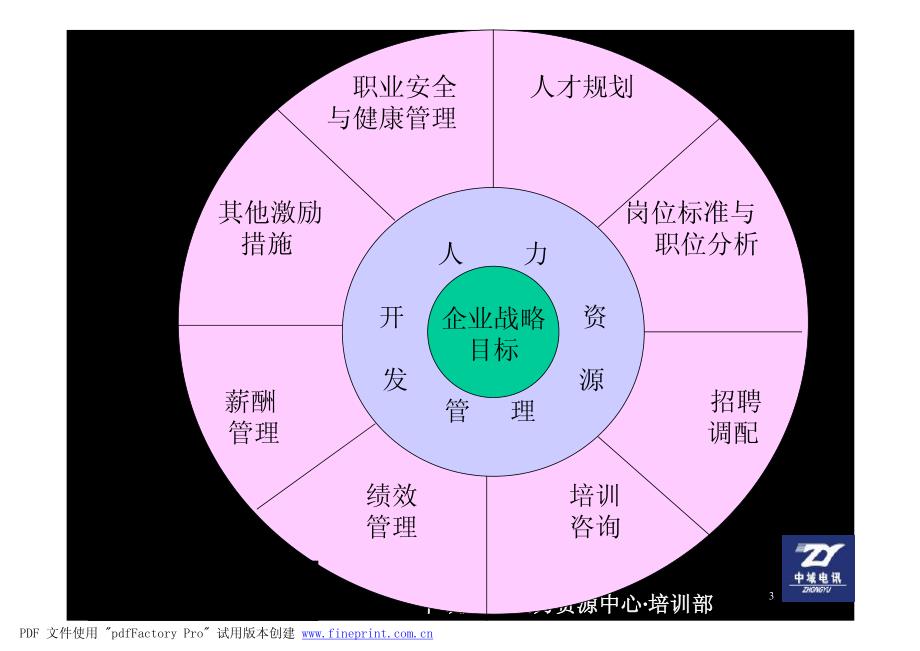 店长如何卓有成效的开展店面培训_第3页