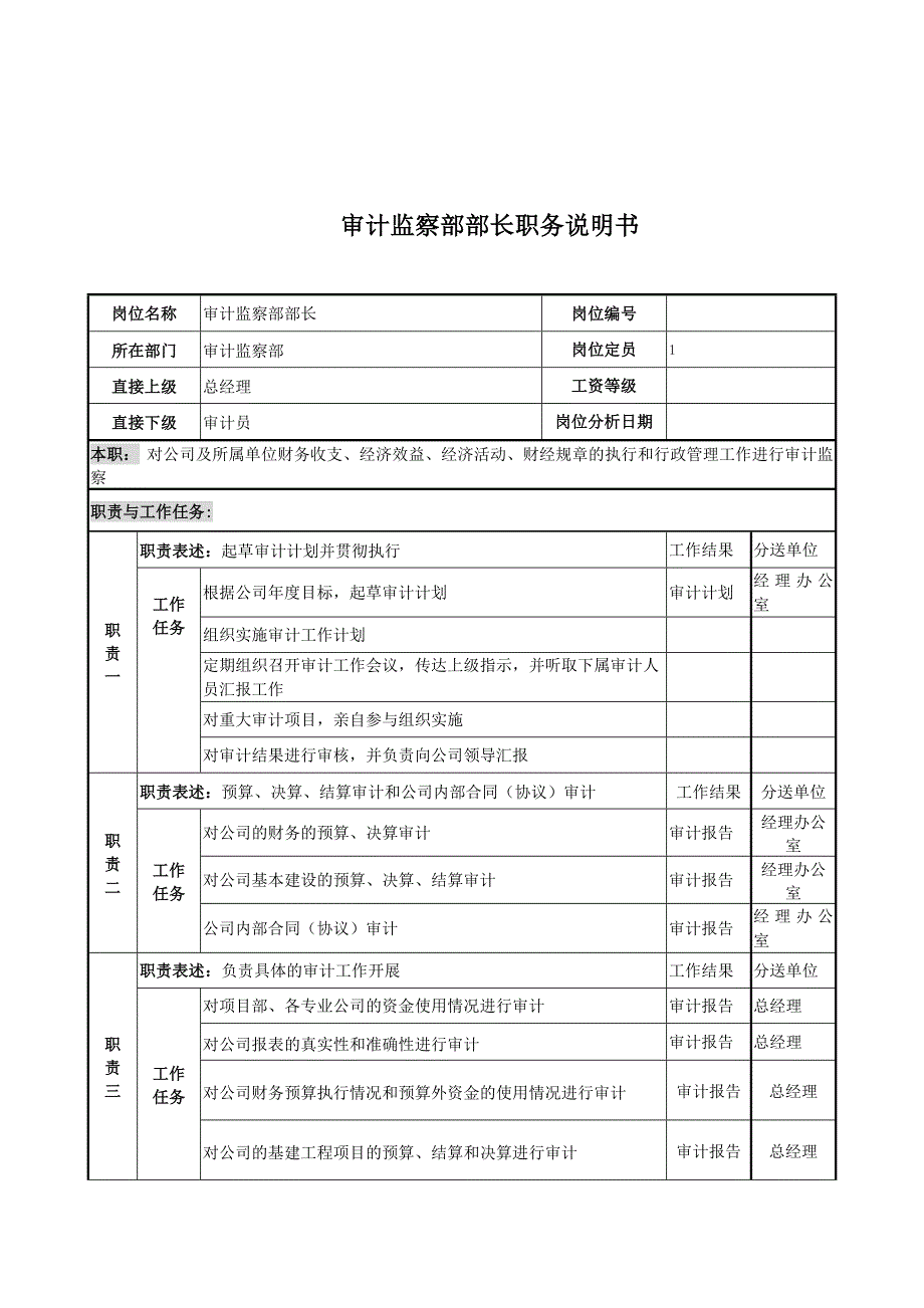 审计监察部部长的职务说明书_第1页